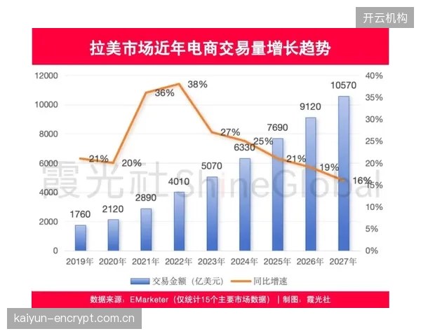 2025年主要电商平台体育用品销售额同比增长15.89%，线上渠道已成为核心增长引擎